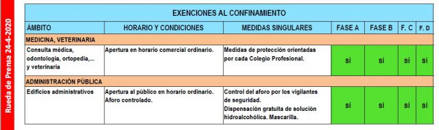 Cuadro 5 Desconfinamiento