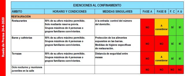 Cuadro 6 Desconfinamiento