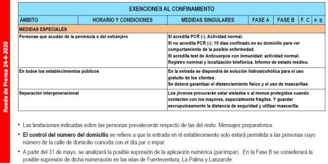 Cuadro 7 Desconfinamiento