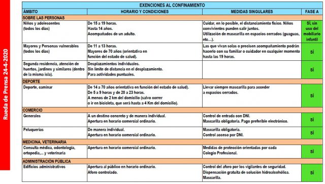 Cuadro 8 Desconfinamiento