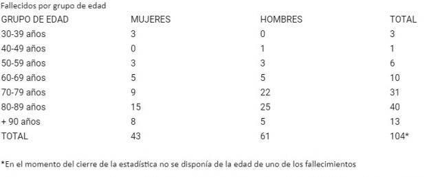 Cuadro Datos De Edad 15 04 20