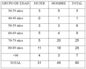 Cuadro Datos Edades 05 04 20