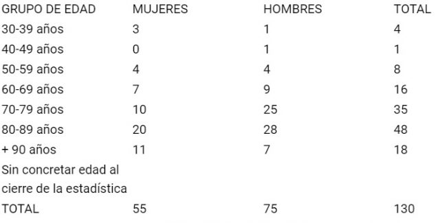 Cuadro De Edad Del 25 04 20 1