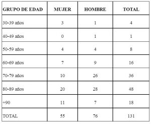 Cuadro De Edad Del 26 04 20