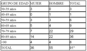 Cuadro De Edades 09 04 20