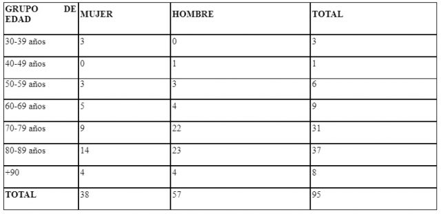 Cuadro De Edades Del 12 04 2020