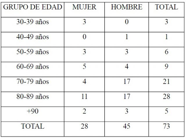 Cuadro Edades 03 04 20