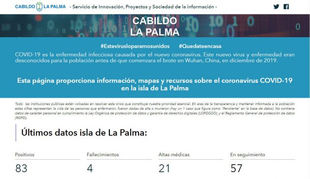 La Palma Grafico 1