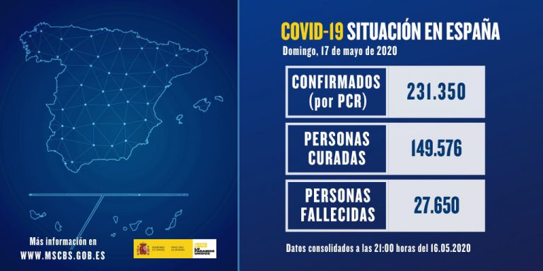 El número de fallecidos por Covid-19 baja de cien por primera vez en dos meses