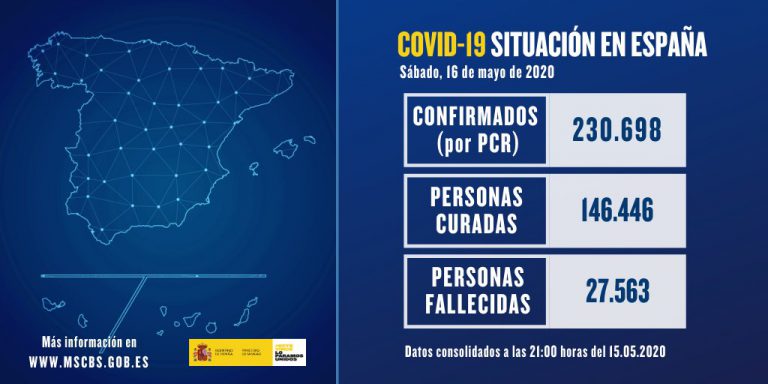 España registra la cifra más baja de fallecidos en 61 días: 102