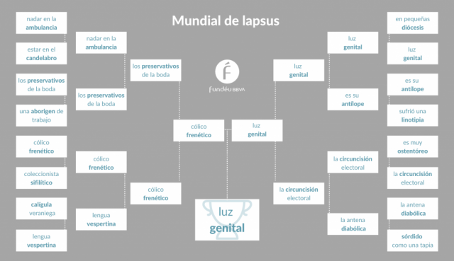 Mundial Lapsus Ganadora 1024X590