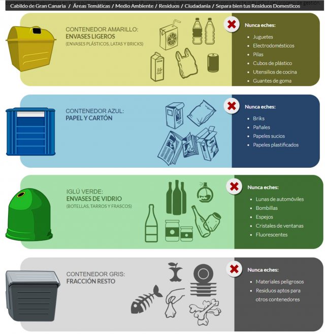 contenedores