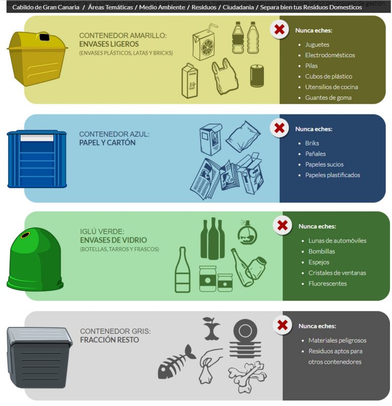 Cabildo y Ecoembes basan el nuevo convenio en la mejora de la recogida, el reciclaje y la educación ambiental