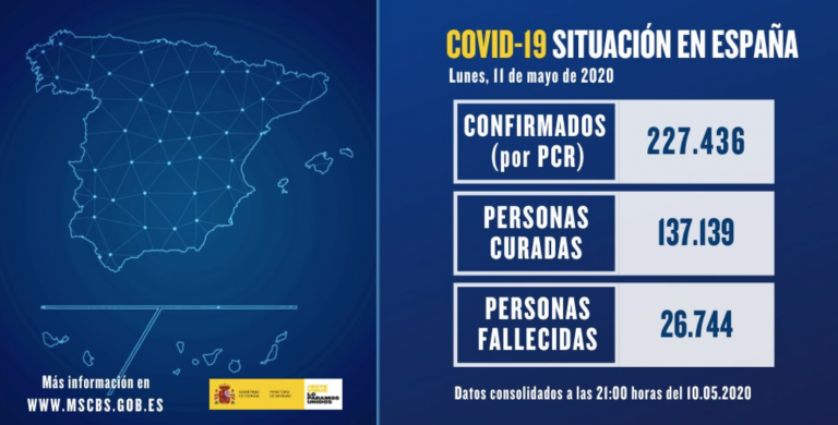 España registra 123 muertes por coronavirus, el mínimo en 54 días