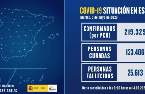España registra 185 fallecidos por coronavirus en las últimas 24 horas