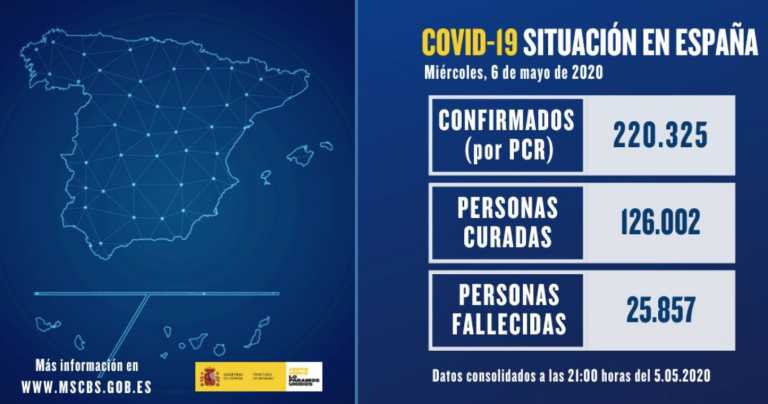 Repunta la cifra de fallecidos: España registra 244 muertes por coronavirus, 59 más que ayer