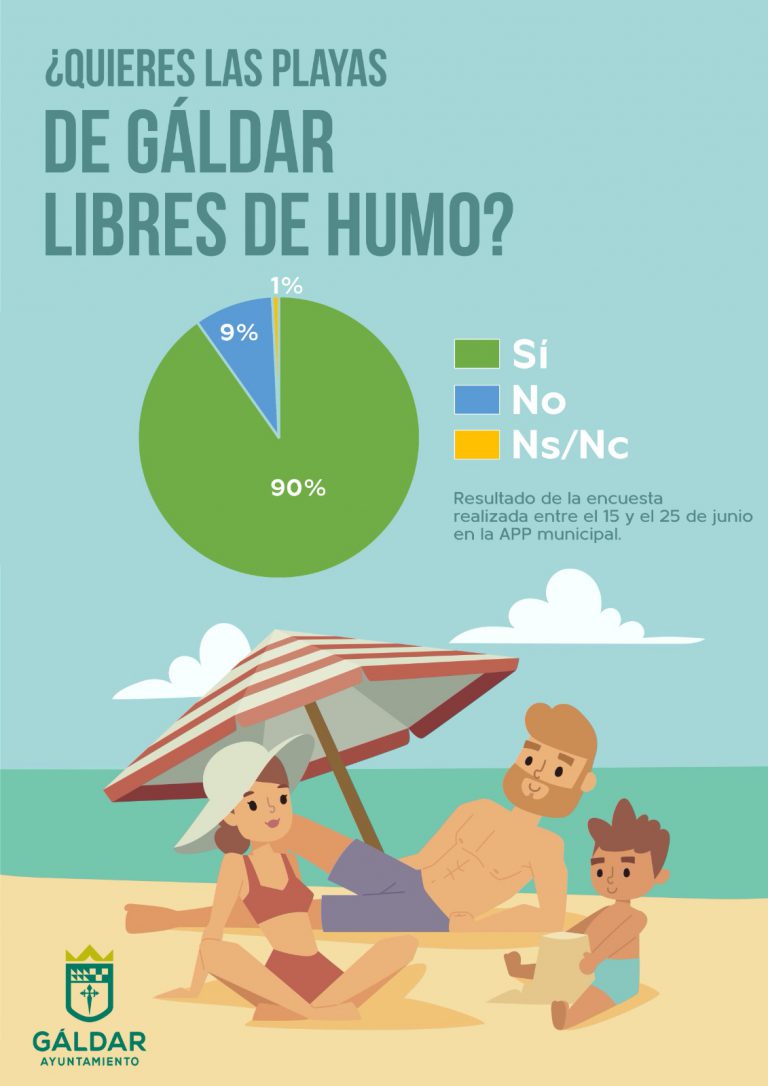 Gáldar dice “sí” a las playas libres de humo