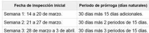 Cuadro Fechas Itv