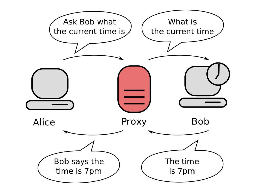 Qué es un proxy