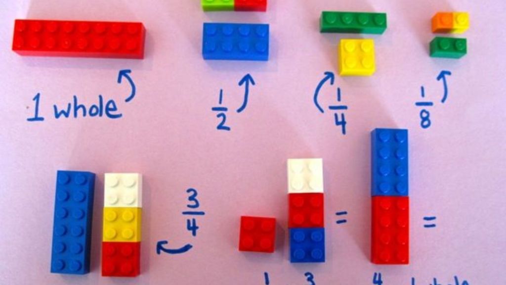 Lego-Matematicas