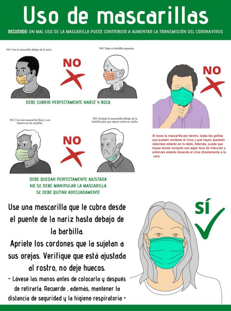 Hasta De Farmacia: Las Mascarillas Que No Te Protegen Del Covid-19 1 Uso Mascarilla