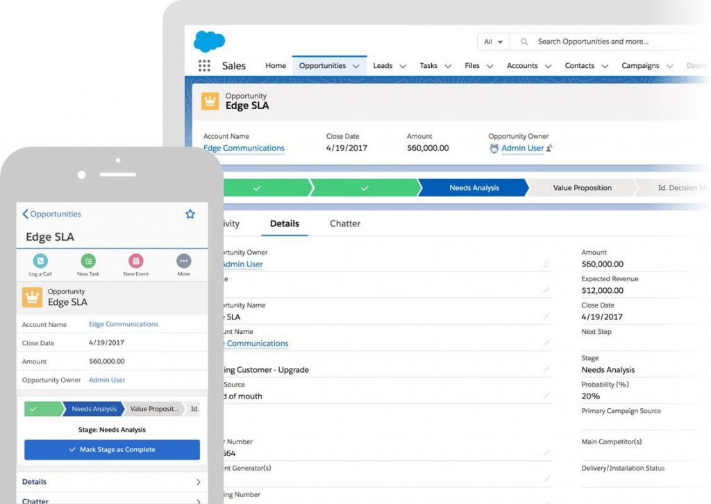 Qué Es Salesforce