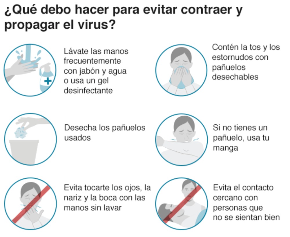 Precauciones Contra El Covid-19