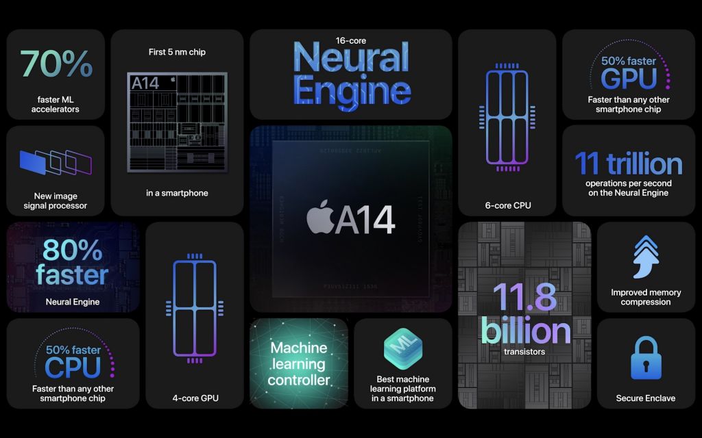 procesador iphone 12