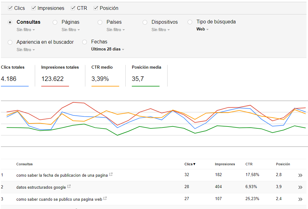 Análisis Del Ctr