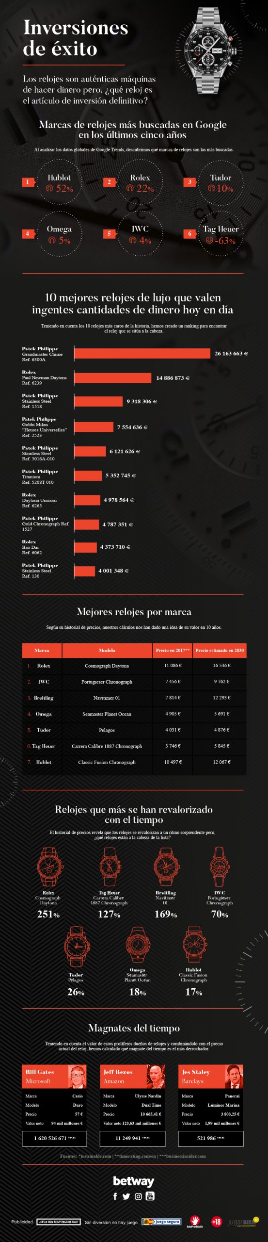 Infografia Scaled