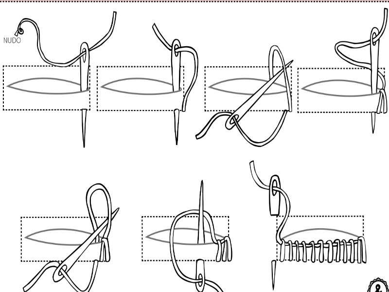 Procedimiento Para Hacer Un Ojal A Mano