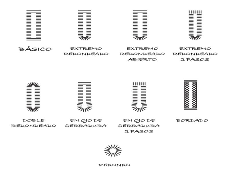 Tipos De Ojales 