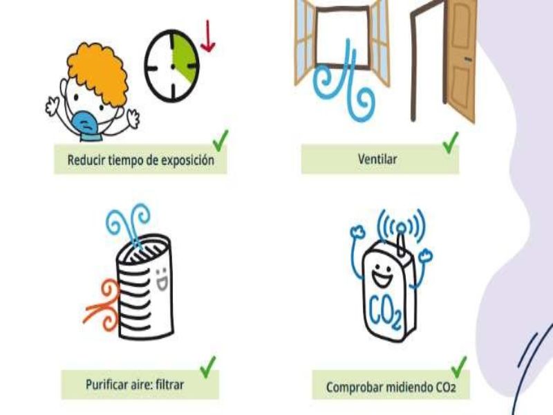 Ventilacion De Espacio Cerrados Covid-19