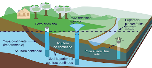 Importancia De Un Acuífero 