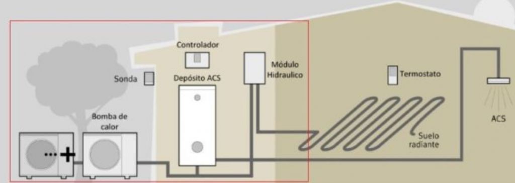 Funcionamiento De La Aerotermia