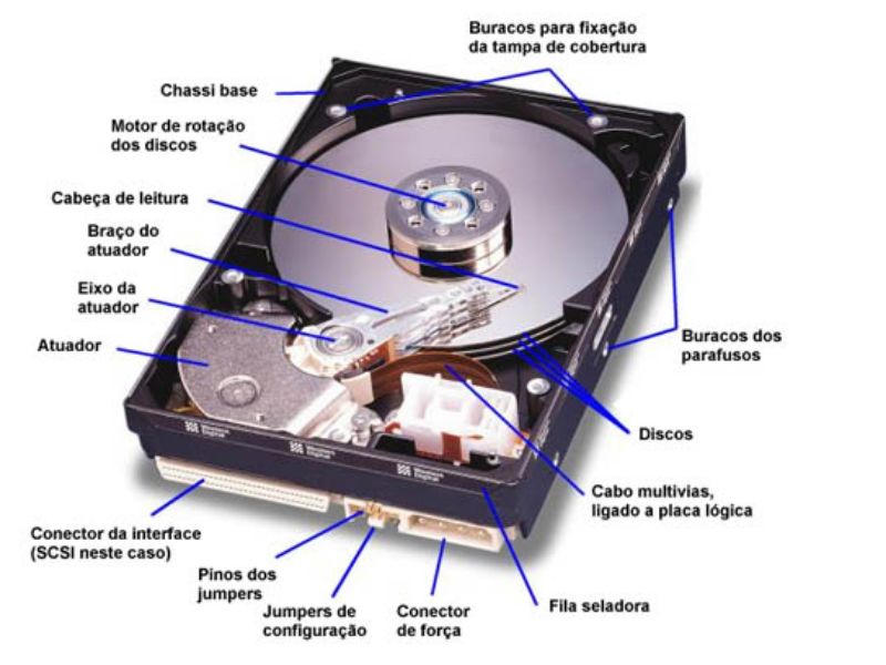 Partes Del Disco Duro