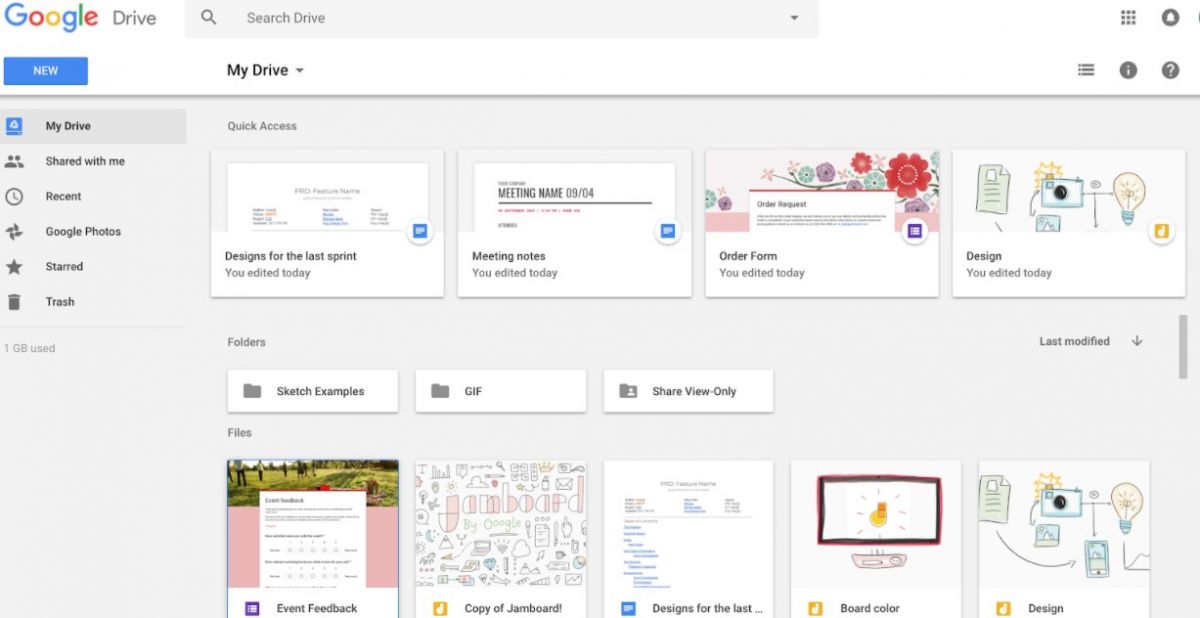 Qué es Jamboard, características, funciones y beneficios