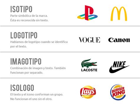 Tipos De Logotipos