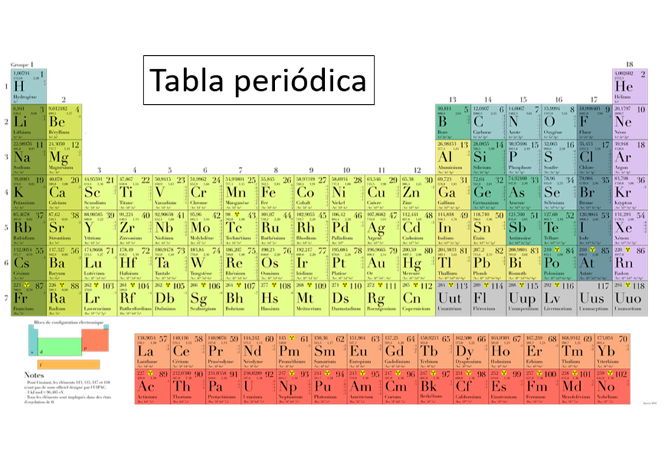 La Tabla Periódica Y El Número Atómico