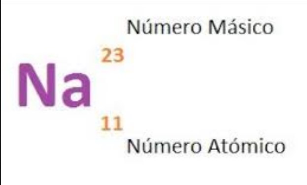 Qué Es El Número Atómico 4 Número Atómico 6