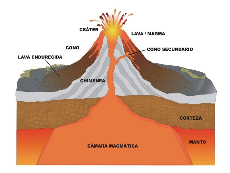 origen del magma