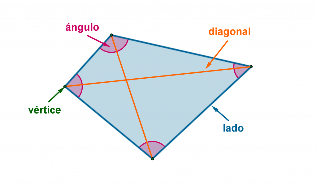 Propiedades Diferentes Del Paralelogramo