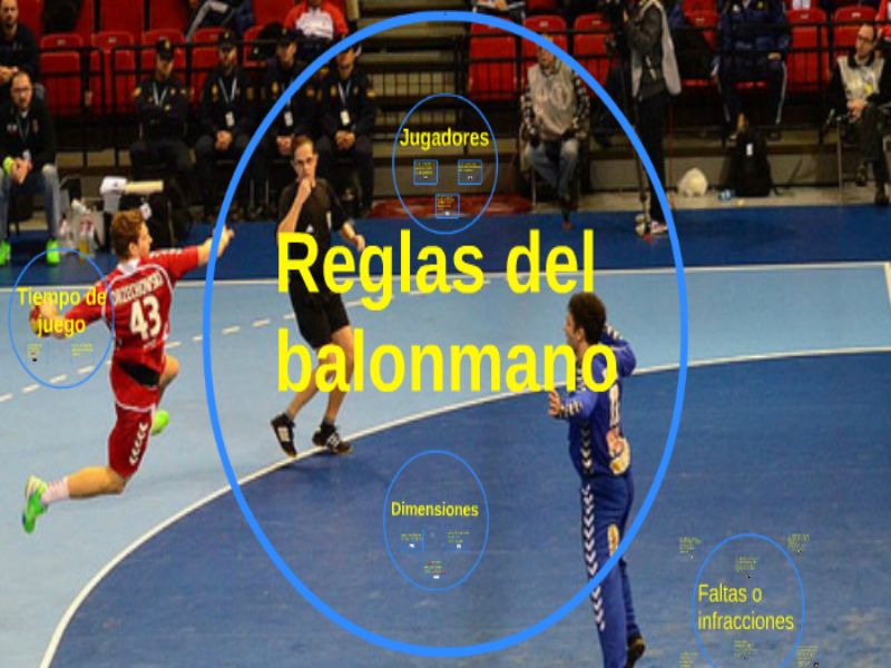 Reglas Del Balonmano