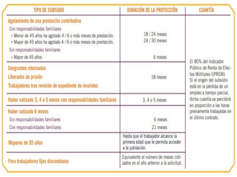 Requerimientos Para Solicitar La Ayuda