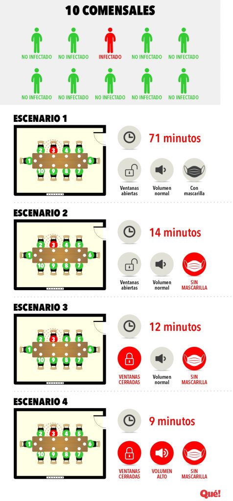 Coronavirus Cena Nochebuena