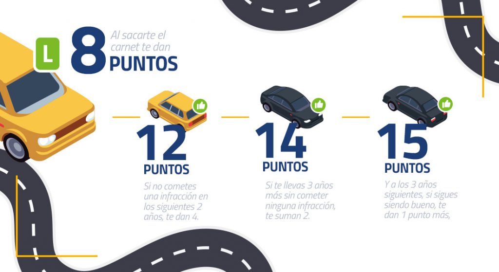 Cómo Mirar Los Puntos Del Carnet De Conducir 5 ¿Cómo Consultar Tu Saldo De Puntos?