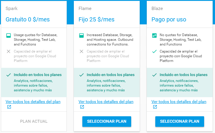 Costo De Planes Firebase