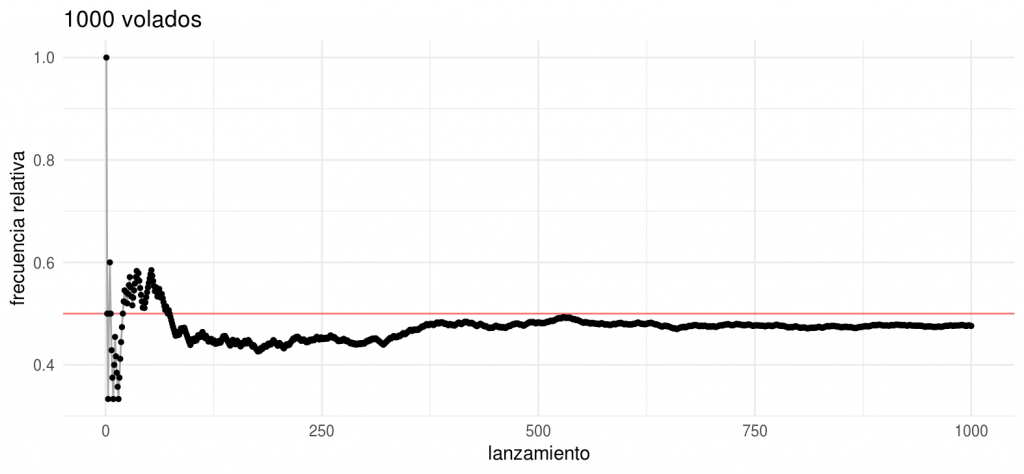 Frecuencia En Estadística