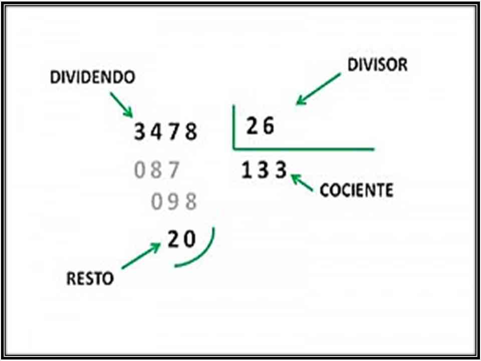 El Divisor