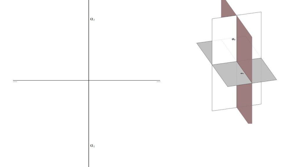 Plano Frontal